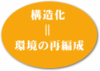 �\����=���̍ĕҐ�