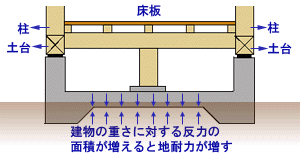 x^b}